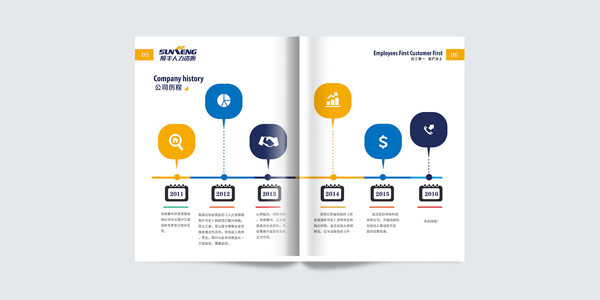 人力資源企業(yè)宣傳冊